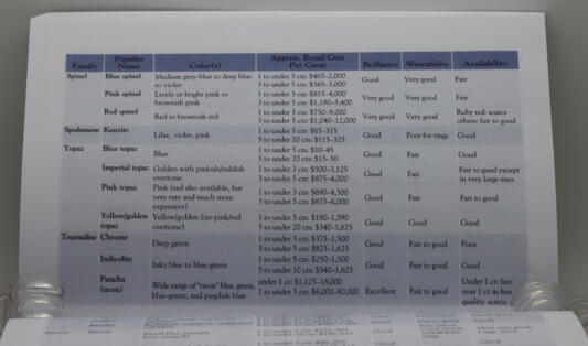 Jewelry & Gems . The Buyer's Guide. - Image 3